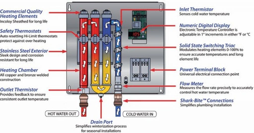working process of tankless water heater