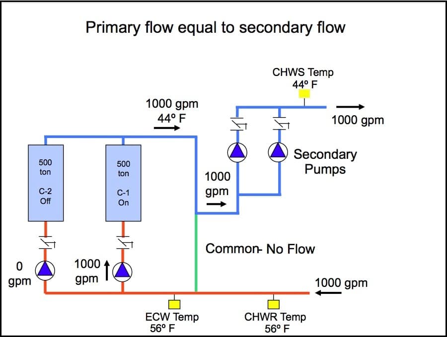 Figure1