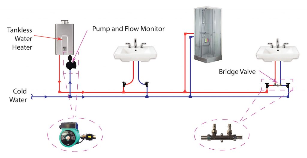 recirculation pump