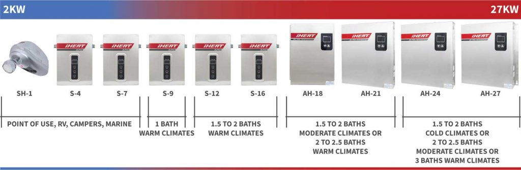 Sizing Options Of Tankless Water Heating Systems