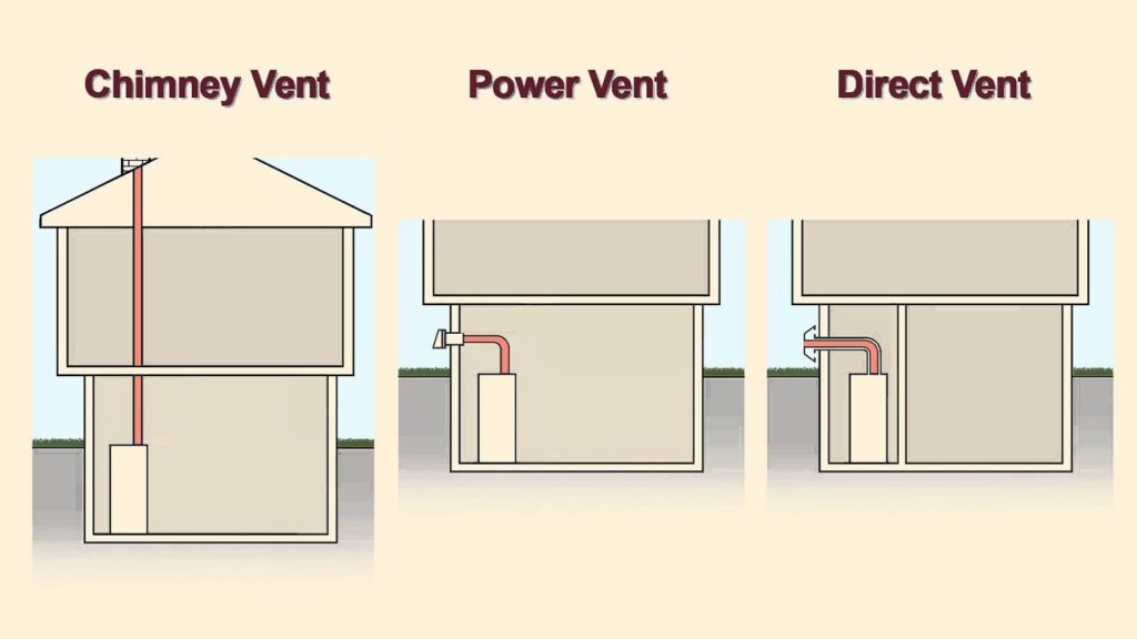 What Types Of Vents Do Tankless Water Heaters Utilize?