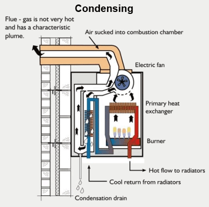 What Is A Condensing Tankless Water Heater?