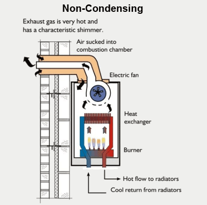 What Is A Non Condensing Tankless Water Heater?